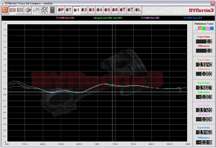 Dynamometer Data Trend Screen