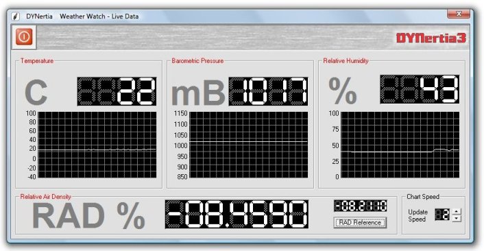 Dynamometer Weather Correction Software