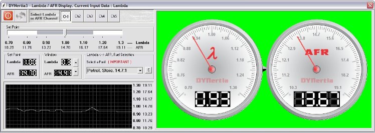 Lambda Tuning