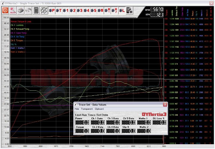 Dyno Software - Inertia and Brake Dynamometer Single Trace