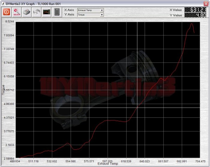 Dynamometer Data XY Plot